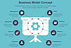 Infografik für Business Modell Visualisierung Vorlage 