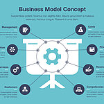 Infografik für Business Modell Visualisierung Vorlage
