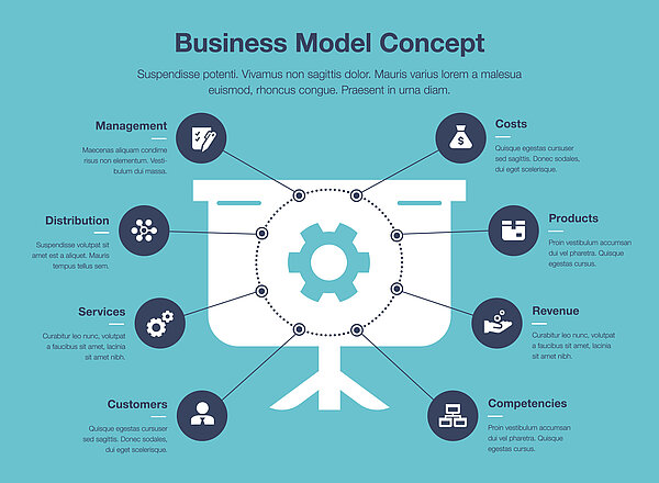 10 Beispiele für erfolgreiche Businessmodelle Infografik für Business Modell Visualisierung Vorlage