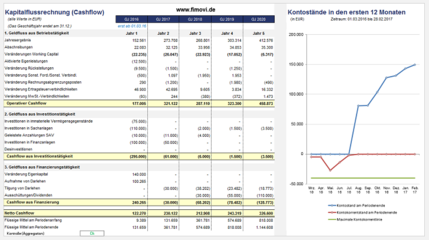 Buchführung und Kalkulation