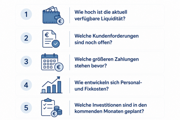 Infografik Liquidität