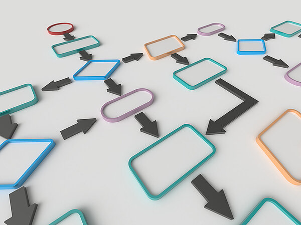 Digitalisierung in der Arbeitswelt gibt Mitarbeitenden mehr Freiheiten und gestaltet Workflows effizienter. Flussdiagramm