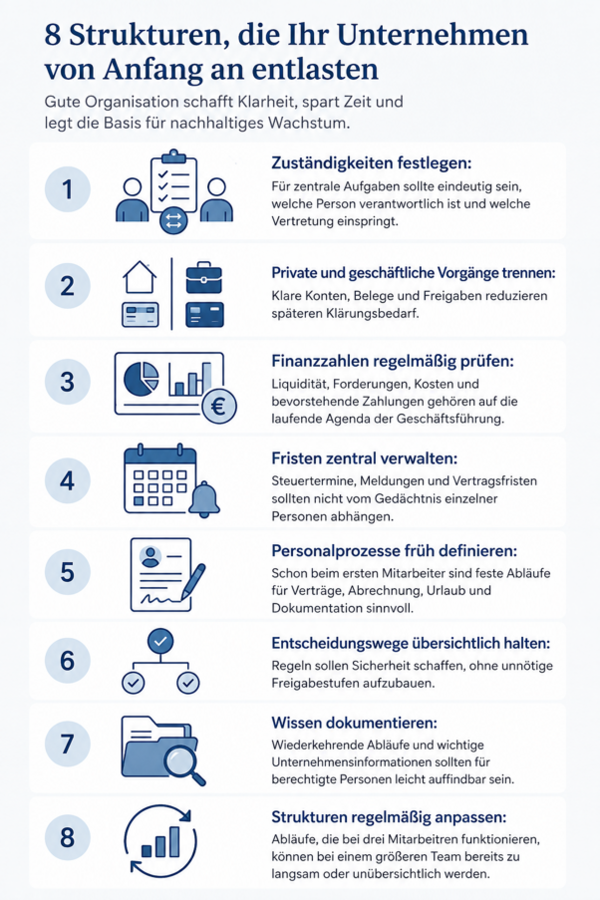 Infografik Strukturen im Unternehmen