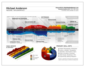 Gantt chart online